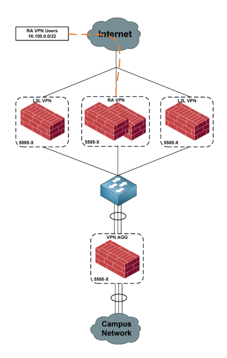 The Tale of the Eternal Packet